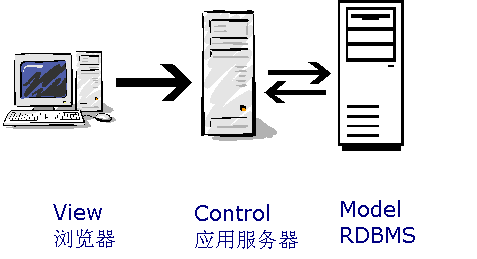 PHP模板引擎SMARTY
