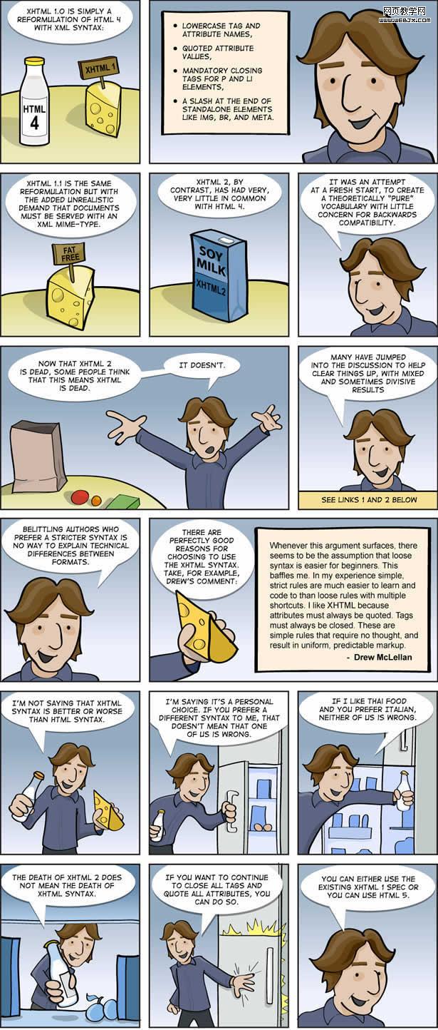 xhtml2死掉,xhtml1.x語法在html5中可以使用-VeVb.com
