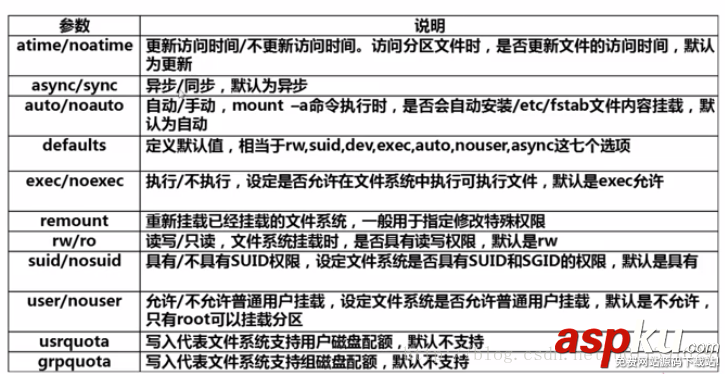 Linux,掛載命令,掛載命令詳解,掛載命令怎么使用