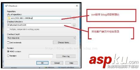 在linux服務(wù)器下使用版本控制軟件SVN的方法 linux,服務(wù)器,版本控制,SVN