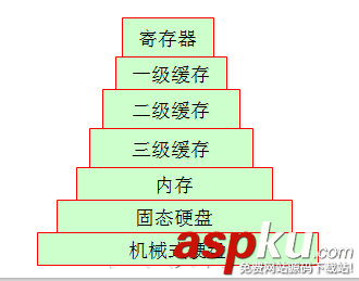 linux,操作系統原理,基礎教程