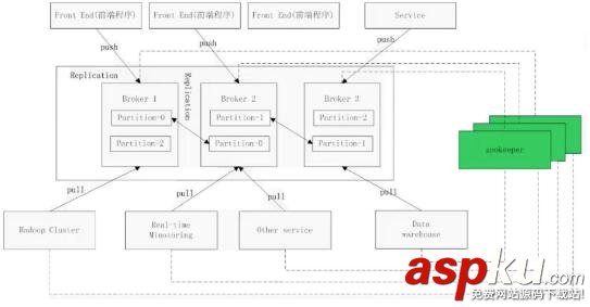 Linux下Kafka分布式集群安裝教程