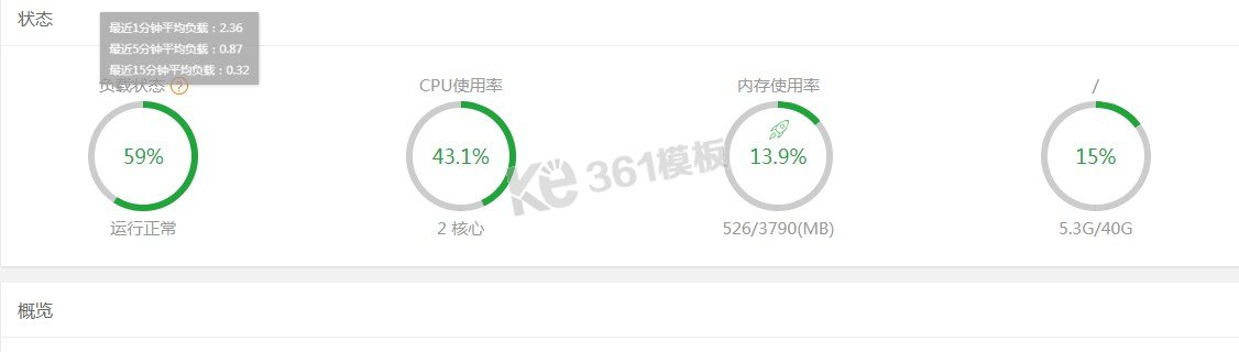 Linux寶塔面板CPU占滿100%，負(fù)載100%網(wǎng)站緩慢解決方法