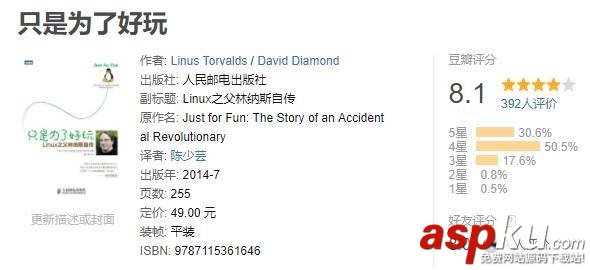 干貨 | Linux新手入門好書推薦 linux好書推薦,linux入門,pdf,linux書籍推薦