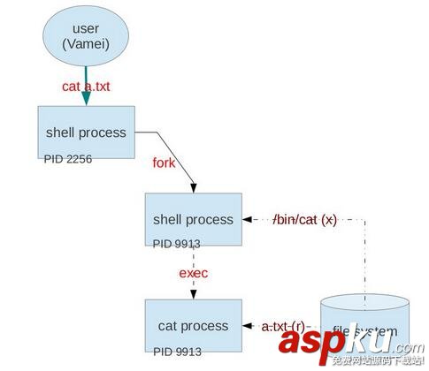 Linux用戶與最小權限原則解析 Linux,用戶,最小權限