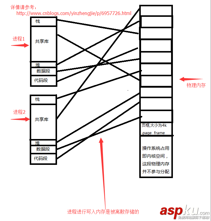 linux,操作系統原理,基礎教程