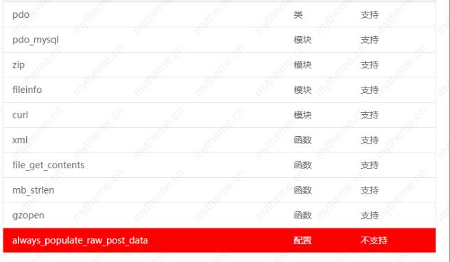 蘋果cms安裝失敗怎么回事？蘋果cms安裝失敗的幾種解決方法