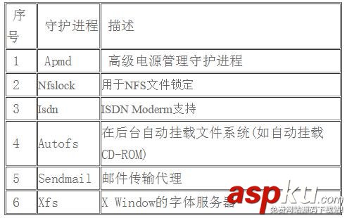 值得收藏的20個Linux服務器性能優化技巧 Linux服務器性能優化,Linux性能優化,Linux性能優化技巧