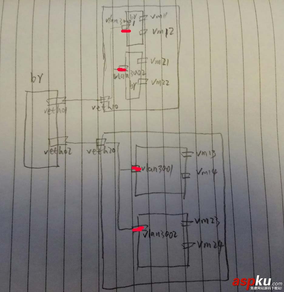 linux虛擬網絡設備之vlan配置詳解 linux虛擬網絡設備,linux,vlan,配置