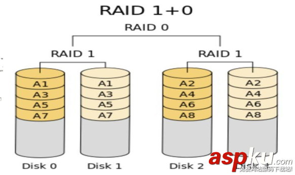 linux磁盤管理軟RAID的實(shí)現(xiàn)原理分析和方法分享 linux,磁盤管理,軟RAID