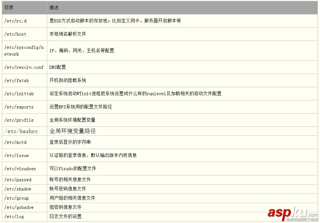 一分鐘掌握linux系統目錄結構 系統目錄結構,Linux