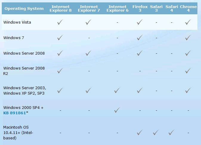 Silverlight 4架構原理全解析