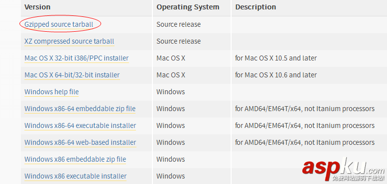 linux下編譯python,linux,安裝python3,linux下安裝python3