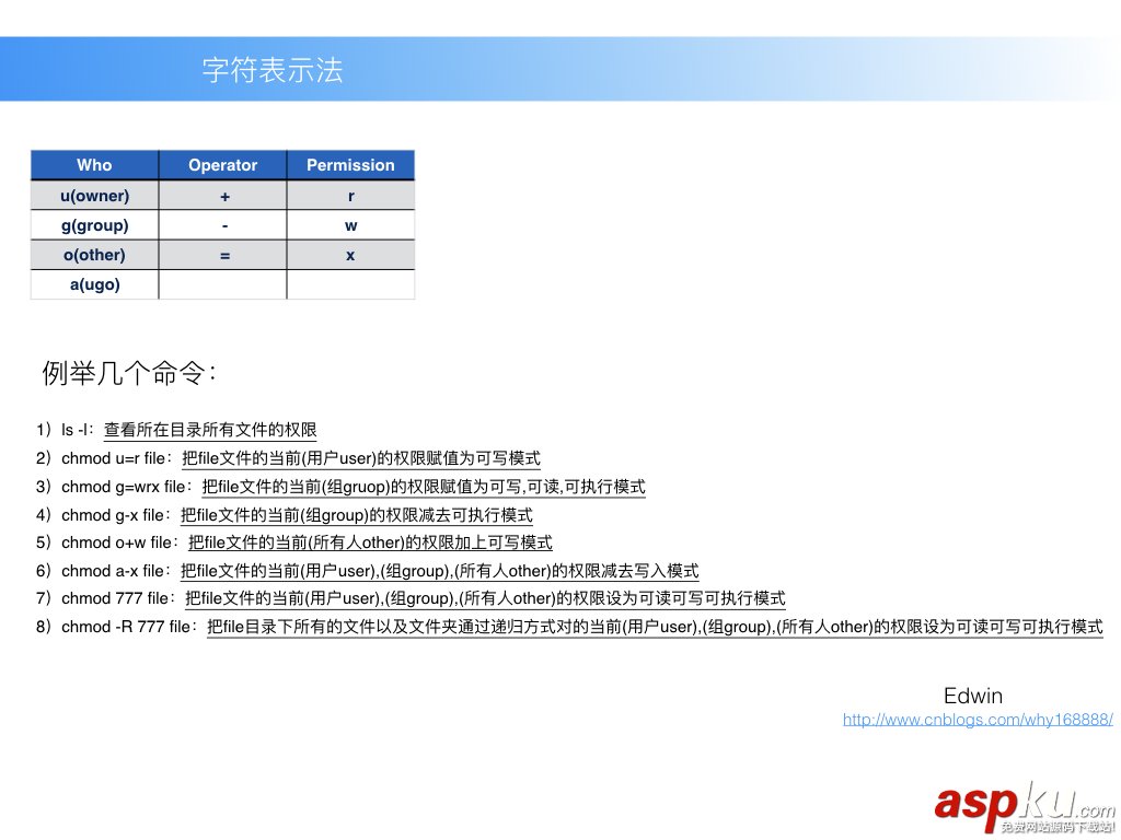 Linux 文件和目錄權限詳細介紹 Linux,文件和目錄權限,文件和目錄權限詳解,文件、目錄的權限