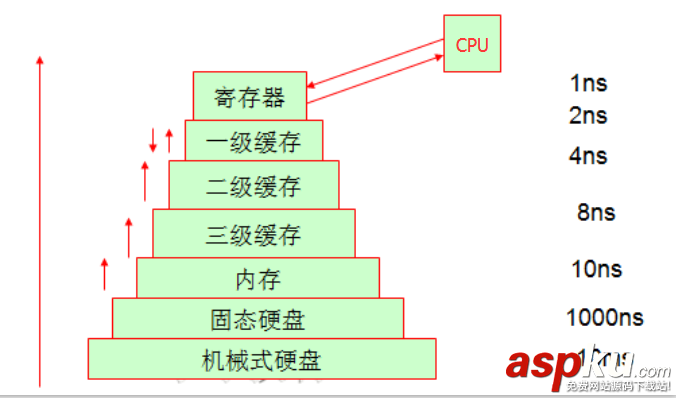 linux,操作系統原理,基礎教程