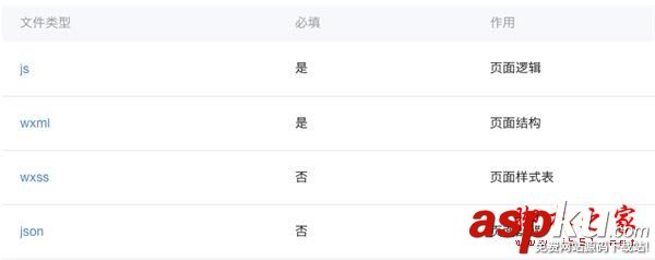 微信小程序開發實戰教程: 手把手教你開發跑步微信小程序 微信小程序開發實戰,微信小程序實戰教程