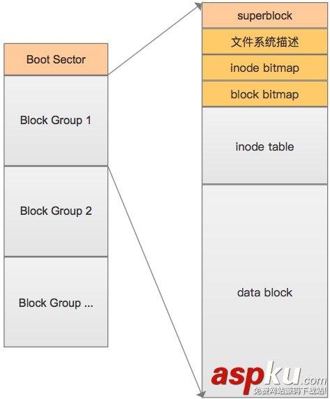 詳細分析Linux文件系統 Linux,文件系統