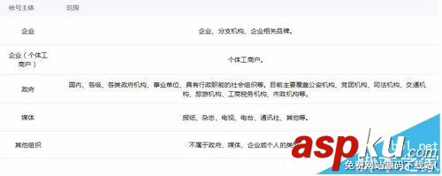 微信小程序怎么填寫主體信息? 微信小程序