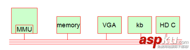 linux,操作系統原理,基礎教程