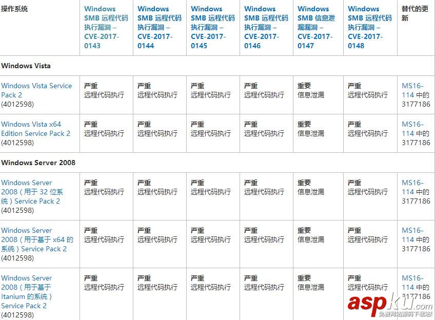 比特幣勒索病毒,比特幣病毒專殺工具