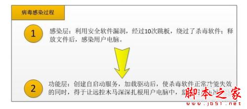 食貓鼠木馬病毒應(yīng)該如何查殺防護(hù)？