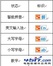 搜狗,搜狗輸入法