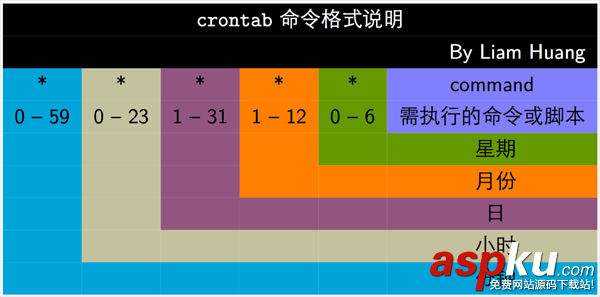 linux使用find和crontab命令定期清理過期文件 crontab,find,定期執行腳本,find定期刪除目錄