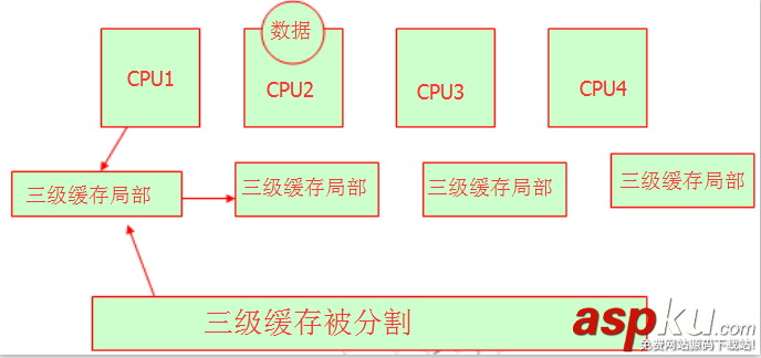 linux,操作系統原理,基礎教程