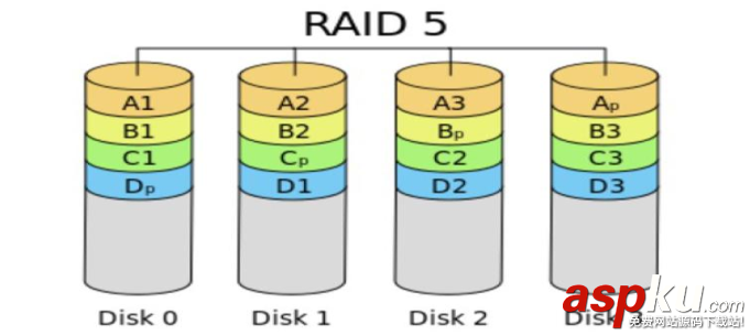 linux磁盤管理軟RAID的實(shí)現(xiàn)原理分析和方法分享 linux,磁盤管理,軟RAID
