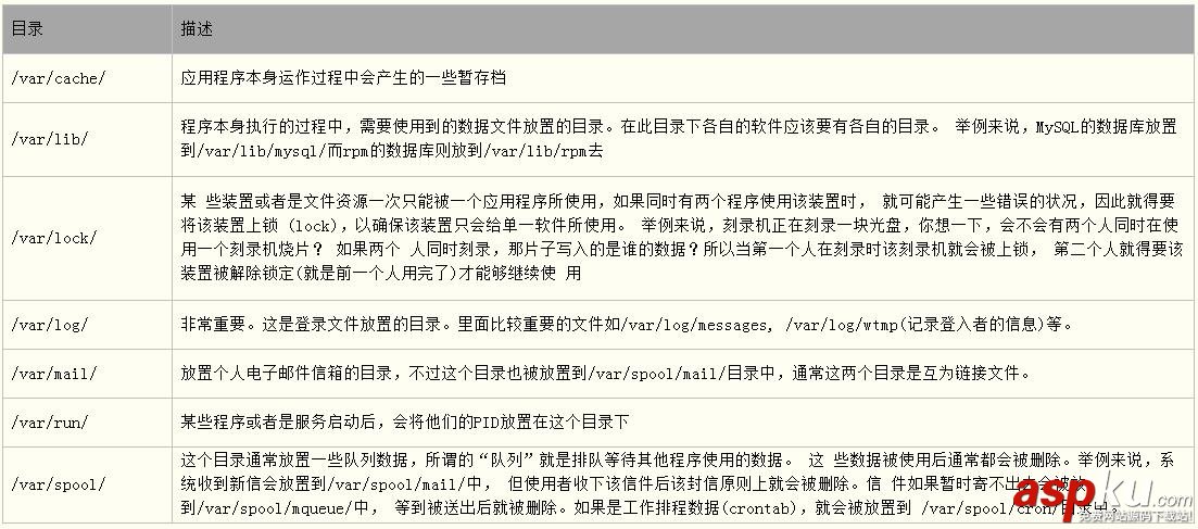 一分鐘掌握linux系統目錄結構 系統目錄結構,Linux