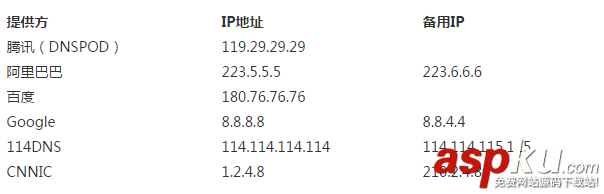 在Windows Server 2012部署DNS服務(wù)器的教程