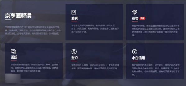 京東京享值有什么用？京東京享值使用詳解