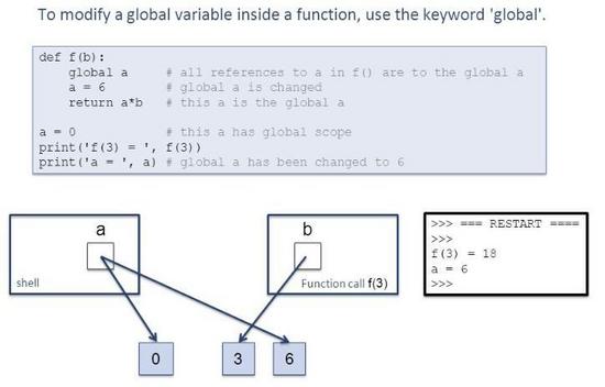 Python中 Global和Nonlocal的用法詳解