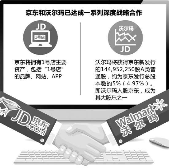 京東拿下一號店？1號店董事長于剛和CEO劉峻嶺離職