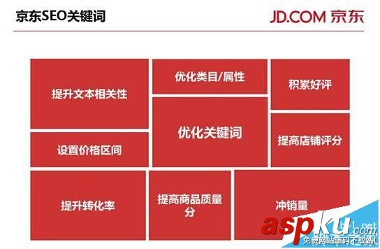京東,長尾詞,流量,電商網(wǎng)站,網(wǎng)站優(yōu)化