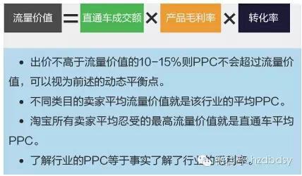 寶貝換季，此時(shí)的直通車推廣策略你做好了么？