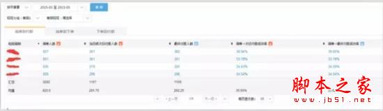 淘寶開店技巧：如何在短短2周內快速提升15%的詢單轉化？