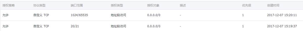 圖三：阿里云ECS服務器無法鏈接FTP端口設置方法