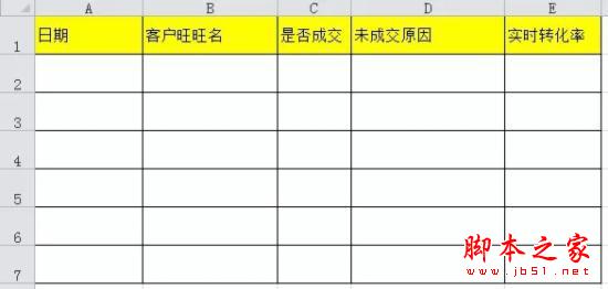 淘寶開店技巧：如何在短短2周內快速提升15%的詢單轉化？