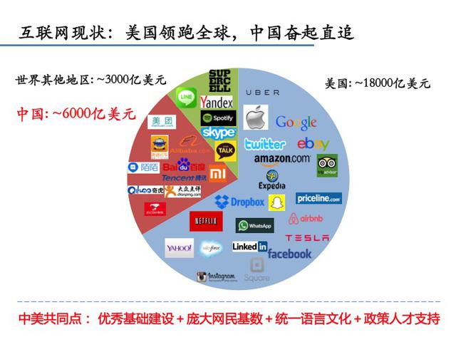 李開復：在中國創業的成功范式