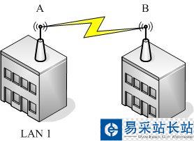 局域網(wǎng)
