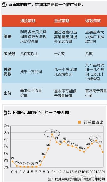 寶貝換季，此時(shí)的直通車推廣策略你做好了么？