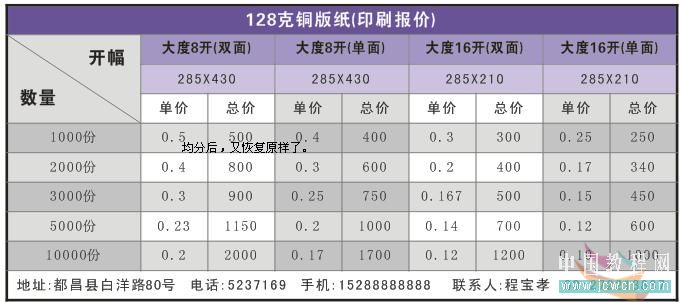 coreldraw實(shí)例教程：x4版本表格功能詳解_中國(guó)教程網(wǎng)